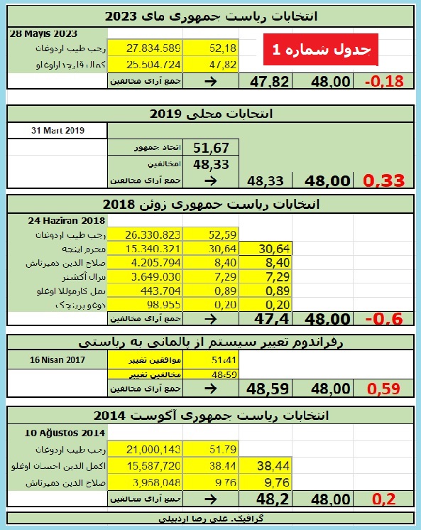 https://www.iran-emrooz.net/foto0/ardebili_article1.jpg