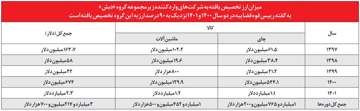 یک پانچ فصل 12 به زبان اسپانیایی - سی وید